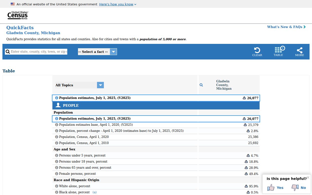 Official census context for Beaverton criminal record statistics